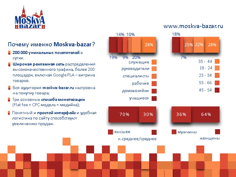 мужчины женщины высшее н.среднее/среднее служащие руководители специалисты рабочие домохозяйки учащиеся 35 -  44